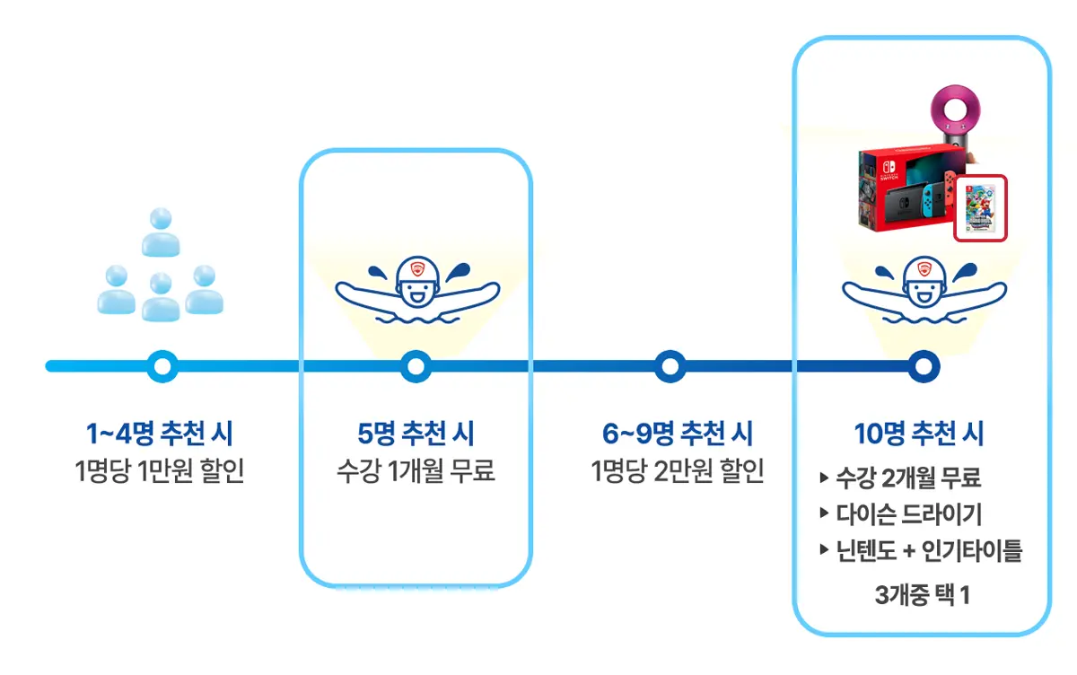 친구추천 누적이벤트